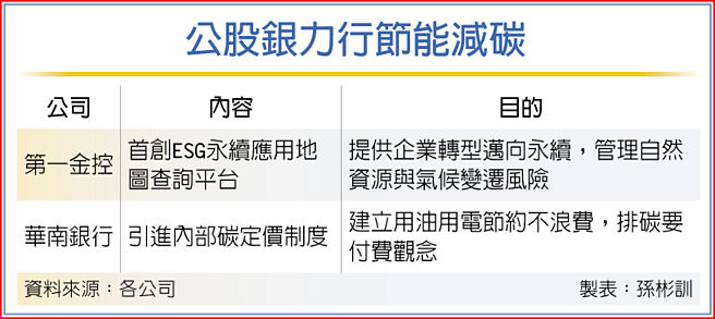 公股银力行节能减碳