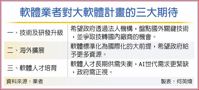 軟體業者對大軟體計畫的三大期待