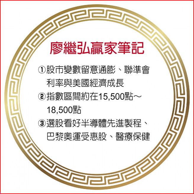 廖繼弘贏家筆記