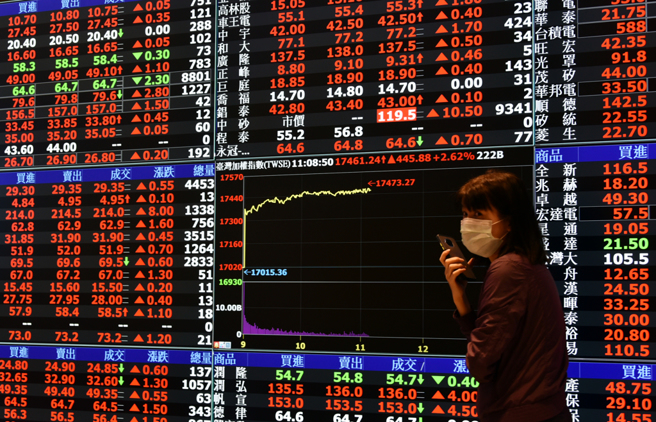 台股大涨。（示意图／报系资料照）