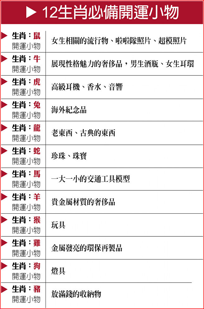 12生肖必備開運小物