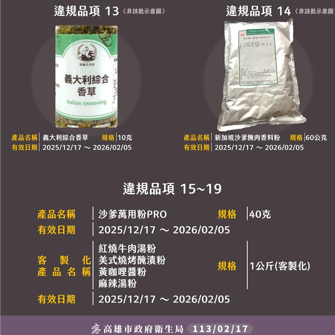 辣椒粉验出致癌工业染料「苏丹红」。（高市卫生局提供／杨舒婷高雄传真）