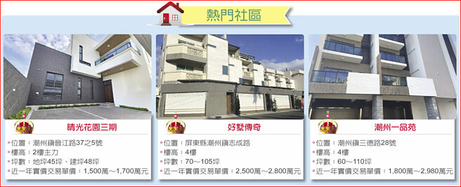 熱門社區