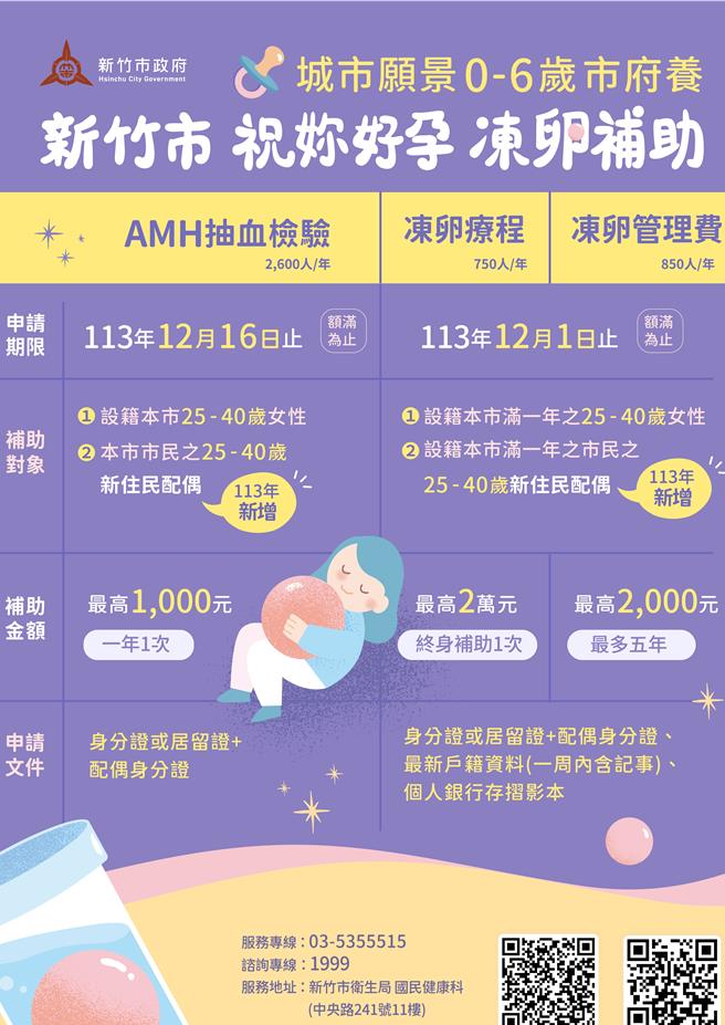 新竹市「祝妳好孕凍卵補助計畫」2024年起申請資格除原設籍竹市的25至40歲女性朋友外，增加納入竹市市民的新住民配偶，其配偶年齡符合25至40歲，即可申請相關補助。（新竹市政府提供／陳育賢新竹傳真）