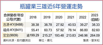 春節出貨強強滾 瓶罐包材三雄 大搶新單