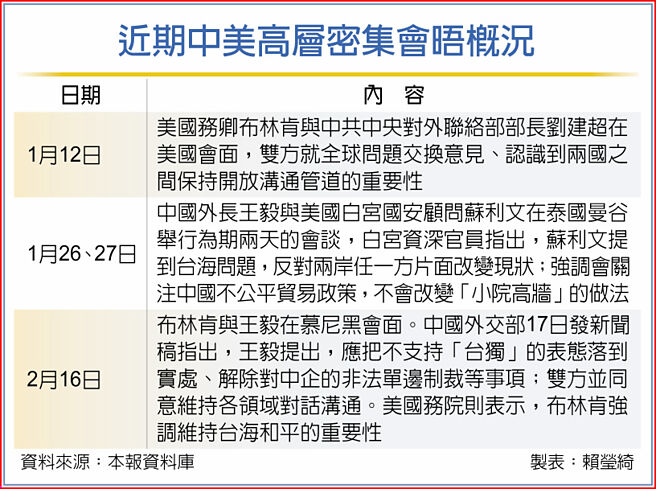 近期中美高層密集會晤概況