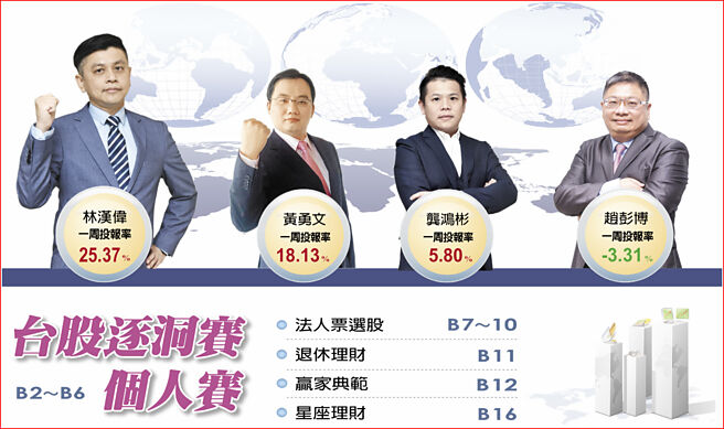 台股逐洞賽個人賽