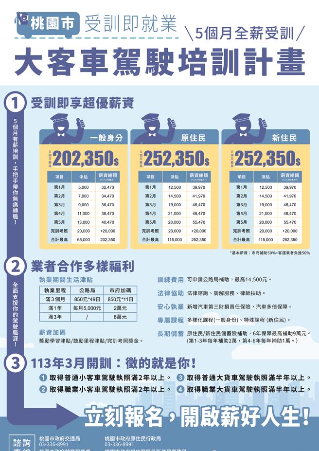 桃园市首创大客车驾驶专案计画即日起受理报名。(交通局提供／蔡依珍桃园传真)