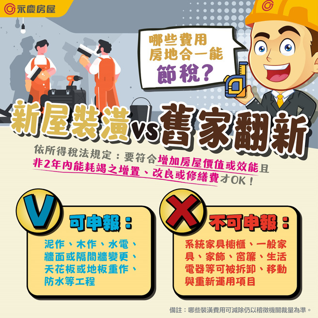 永庆房屋整理了房屋装修的常见项目，能否认可为成本以节税，仍以税徵裁量机关为准。图/永庆房屋提供