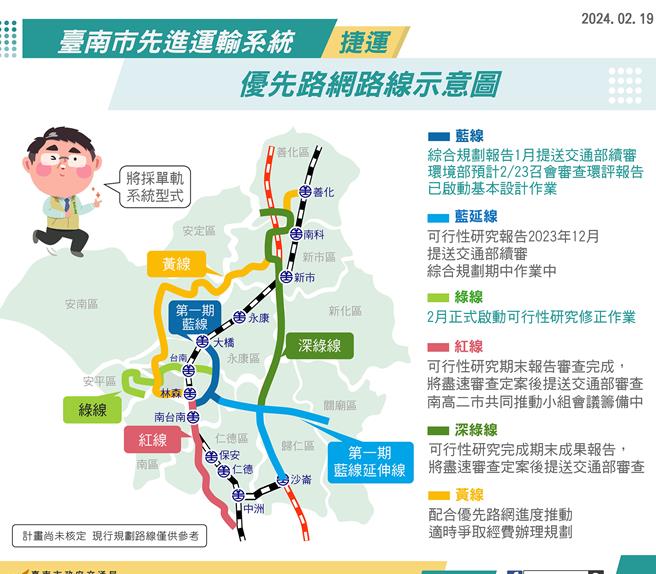 台南捷运绿线启动可行性研究修正作业，预计年底完成并提报交通部审查。（交通局提供／洪荣志台南传真）