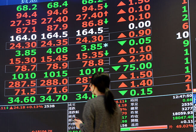 投資專家表示，主動基金因可靈活操作投資組合，在多頭環境中，易創造出超額報酬。圖／本報資料照片