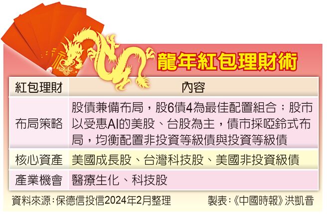 龙年红包理财术