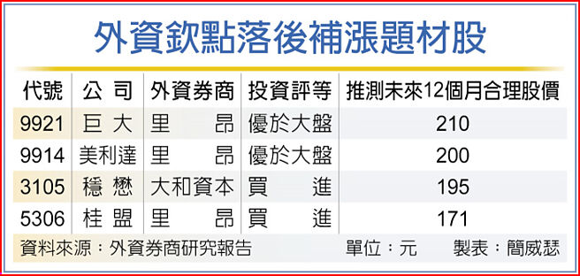 外资钦点落后补涨题材股