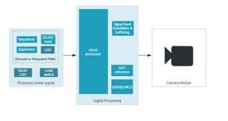 德州儀器電源管理 克服ADAS前置攝影機四大電源供應挑戰