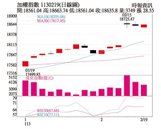 操盤心法－基本面與AI應用更趨樂觀 多頭行情持續