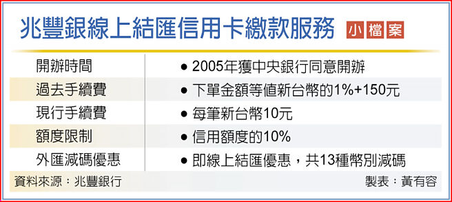 兆丰银线上结匯信用卡缴款服务 小檔案