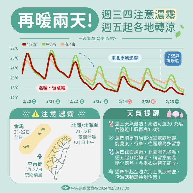 明天下午變天，周五起明顯降溫。（中央氣象署提供）