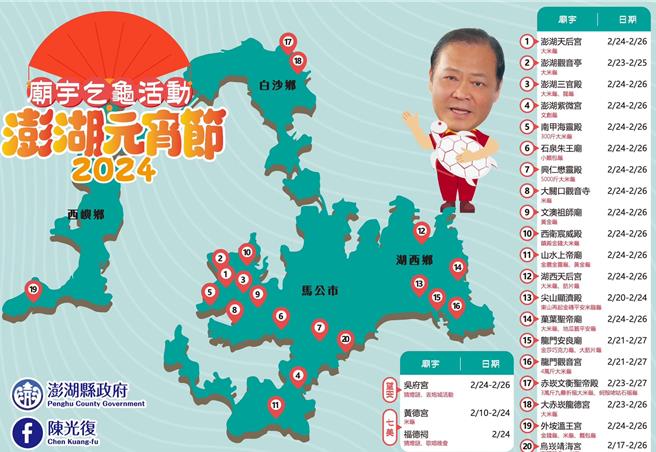2024年2月21日澎湖县／澎湖元宵乞龟民俗起跑！澎县府推出元宵乞龟攻略地图，推荐全岛可从天后宫、观音亭、上帝庙、龙门观音宫等20座宫庙；离岛则有望安吴府宫和七美黄德宫、福德祠等3座宫庙，感受各宫庙闹元宵的气氛。（澎湖县政府提供／许逸民澎湖传真）