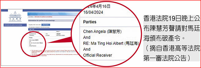 香港法院19日晚上公布陳慧芳聲請對馬廷海頒布破產令。（摘自香港高等法院第一審法院公告）