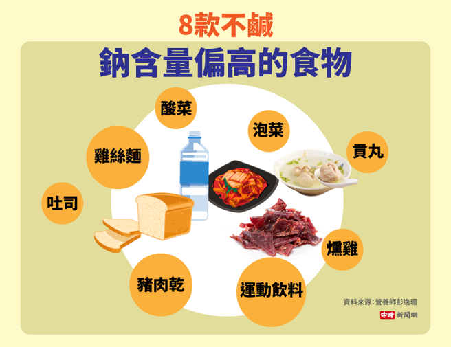 8款不咸但钠含量偏高的食物(制图/中时新闻网)