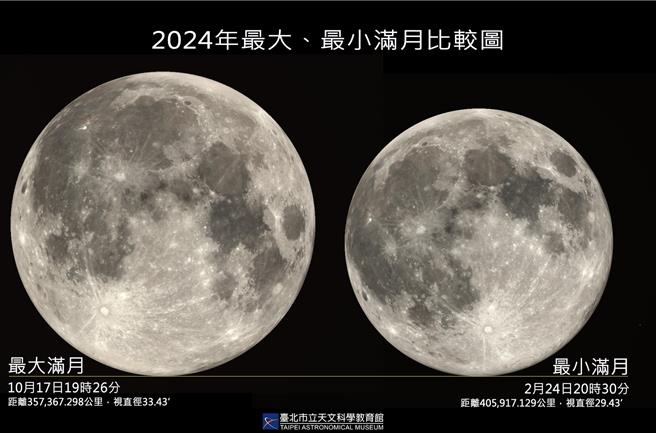 台北市立天文科学教育馆今预告，2月24日元宵节当晚将出现今年最小满月，而且「元宵节逢最小满月」相当罕见，上一次出现已是1962年2月19日 ，这次错过要等到2086年2月28日才能再次看见。（台北市立天文科学教育馆提供／蔡佩珈台北传真）