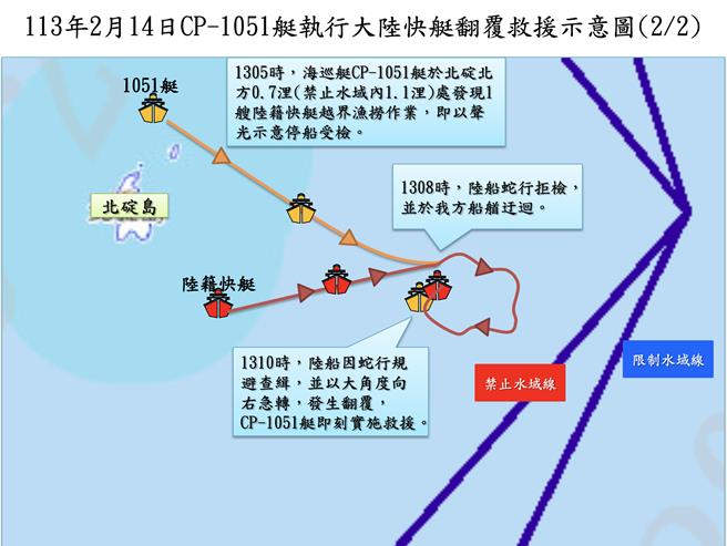 大陸漁船越界翻覆釀2死事件，海巡署22日在金門舉辦「0214金門海巡隊CP-1051艇與大陸漁船碰撞案」。（海巡署提供／于家麒金門傳真）