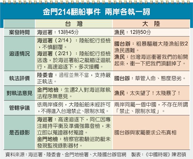 金门214翻船事件 两岸各执一词