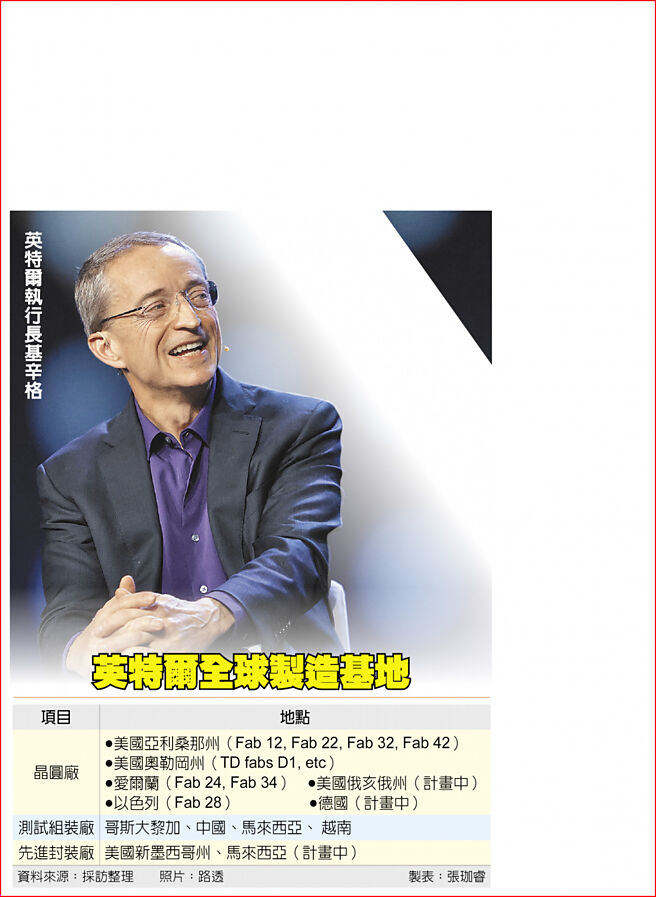 英特尔执行长基辛格英特尔全球制造基地