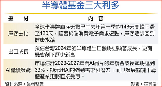 半导体基金三大利多