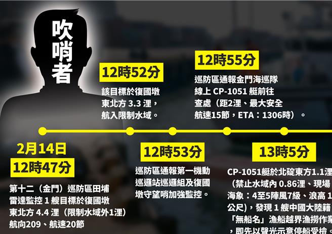 国民党立委徐巧芯今于国民党立院党团举行的记者会上，公布海巡内部吹哨人所提供的报告。（徐巧芯提供）