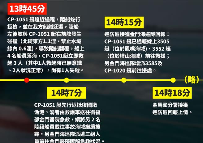 国民党立委徐巧芯今于国民党立院党团举行的记者会上，公布海巡内部吹哨人所提供的报告。（徐巧芯提供）