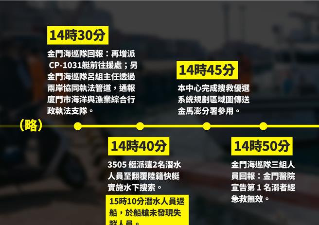 国民党立委徐巧芯今于国民党立院党团举行的记者会上，公布海巡内部吹哨人所提供的报告。（徐巧芯提供）