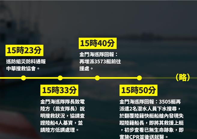 国民党立委徐巧芯今于国民党立院党团举行的记者会上，公布海巡内部吹哨人所提供的报告。（徐巧芯提供）