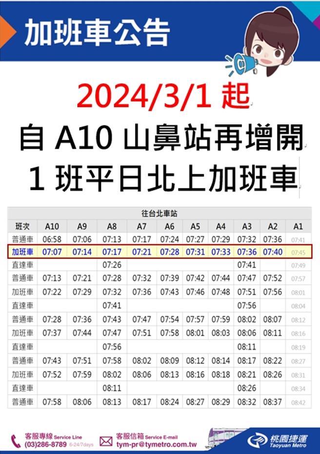 机捷A10山鼻站自3月1日起将增开加班车，大幅缩短通勤族候车时间。（桃捷提供／蔡明亘桃园传真）
