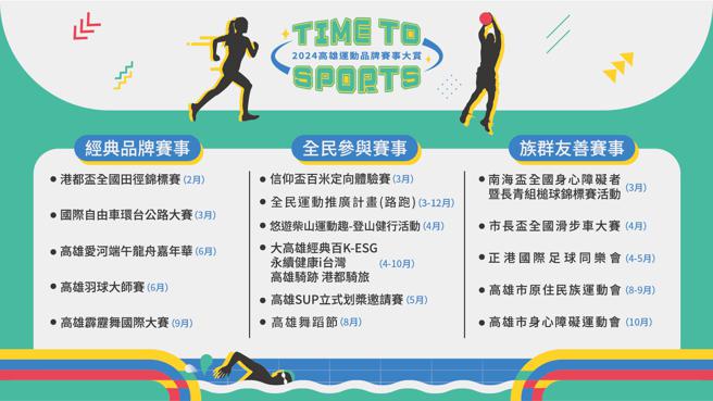 113年度高雄運動品牌賽事大賞精選年度優質品牌運動，每月均有精彩賽事。（圖片來源：高雄市運動發展局提供）