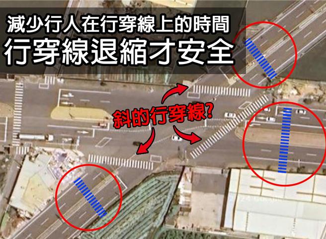 彰化3名姊弟過馬路遭撞，2姊妹傷重命危，網紅Cheap批評行穿線應退縮到藍線位置。（摘自Cheap臉書／陳祐誠台北傳真）