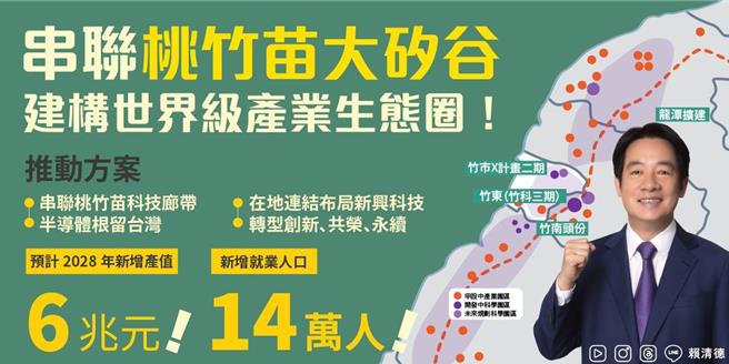 选前提出「桃竹苗大硅谷计画」昨通过 赖清德说话了。曾薏苹截图