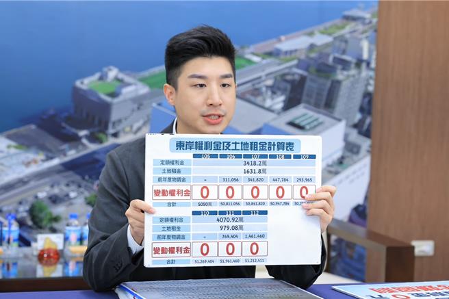基隆東岸廣場爭議延燒，基隆市政府發言人余治明質疑，前基隆市長林右昌迄今尚未解釋東岸商場的「變動權利金」，為何在市長任內的8年全部掛蛋。（基隆市政府提供／徐佑昇基隆傳真）