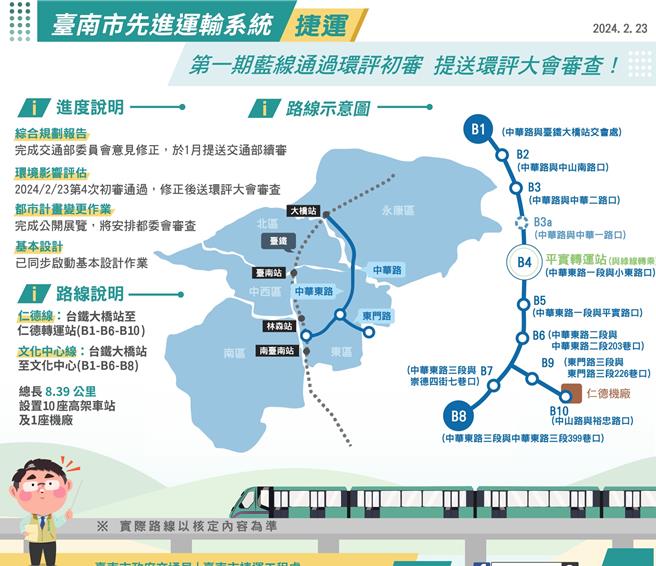 台南捷运第一期蓝线通过环评初审，是台南推进捷运的重要里程碑。（台南市交通局提供／曹婷婷台南传真）