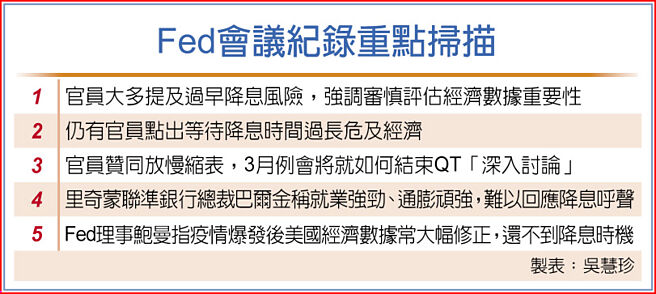 Fed会议纪录重点扫描