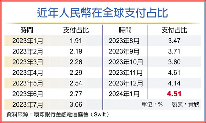 近年人民币在全球支付占比