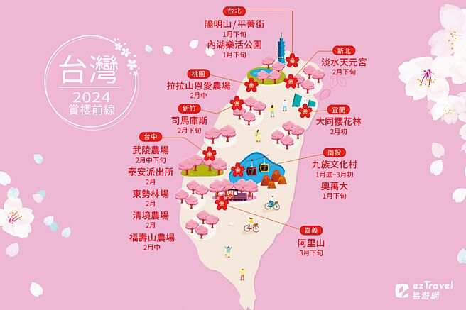 2024年台灣賞櫻景點花期預測。（易遊網提供）