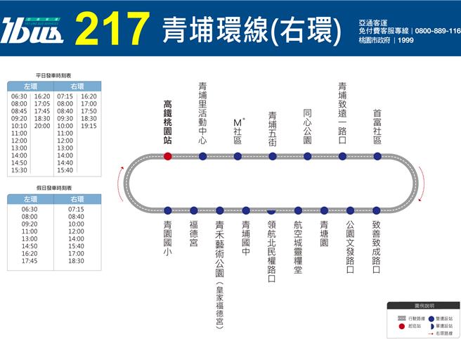 217青埔環線3月起調整路線，桃捷推免費接駁公車。(桃捷公司提供／呂筱蟬桃園傳真)