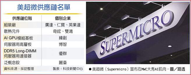 美超微供应链名单
