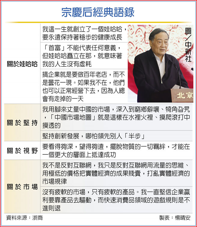 宗庆后经典语录