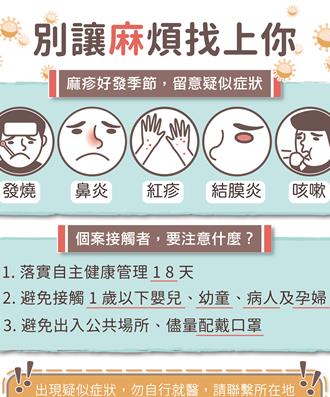 北市首现麻疹境外移入病例 20多岁非本国男性活动史曝光