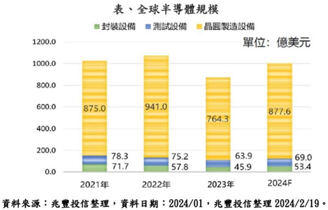 资料来源／兆丰投信，资料日期／2024／01，兆丰投信整理 2024／2／19