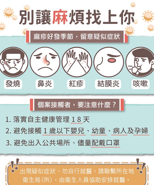 台北市卫生局提醒，接种疫苗是预防麻疹最有效的方法。（台北市卫生局提供／蔡佩珈台北传真）