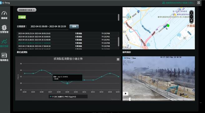 桃園市環保局首創「AI施工揚塵智能灑水管理系統」。(環保局提供／蔡依珍桃園傳真)