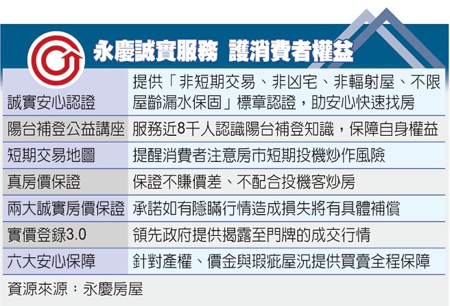 永庆诚实服务 护消费者权益